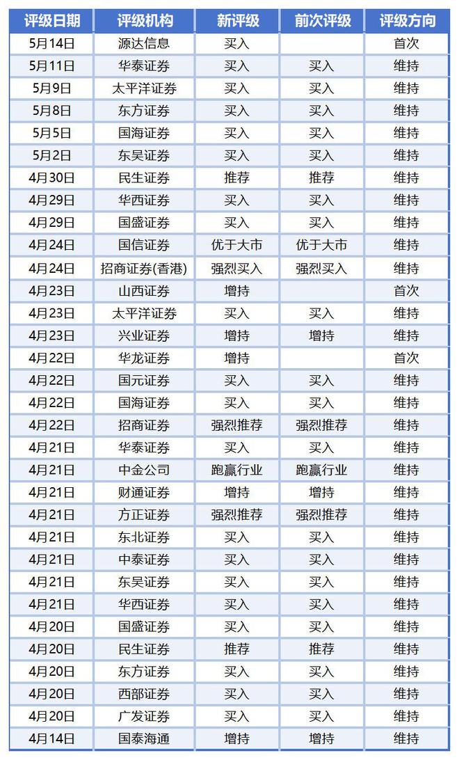 机构：银轮股份液冷业务放量在即，第三增长曲线已然成型