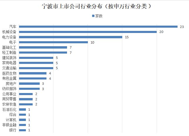2024年宁波上市公司市值排行揭晓：TOP10公司市值占比近半