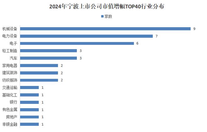 2024年宁波上市公司市值排行揭晓：TOP10公司市值占比近半