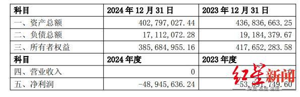 1.58亿澳元！盛和资源子公司拟收购匹克公司100%股权，意在标的核心稀土项目