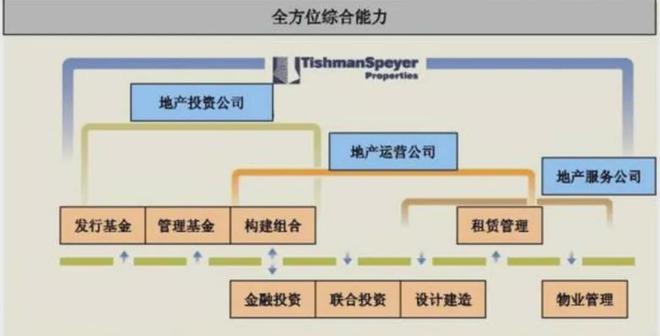 68亿美元债重组“拉票”冲刺，旭辉能否重回三好生？