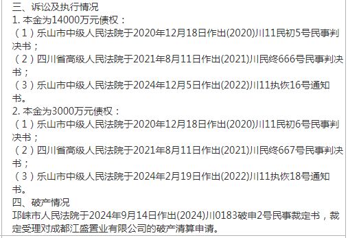 乐山商业银行：接手1.7亿信托债权“烫手”，涉成都烂尾商业