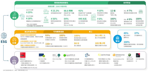吉利汽车一季度：营收725亿净利56.7亿，新能源全面爆发