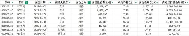央行真金白银“输血”增持，A股上市公司回购热潮再升温