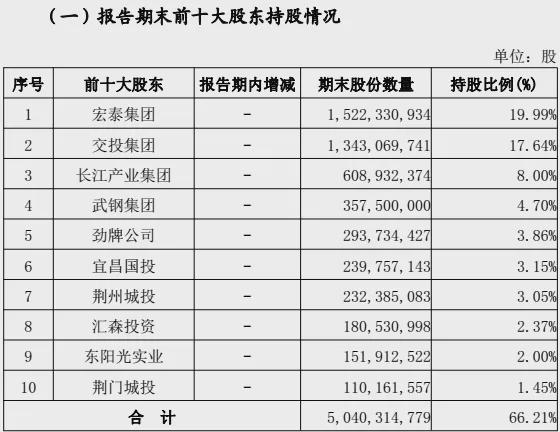 湖北银行高层：首提2027年“破万亿”，去年不良率降至1.95%