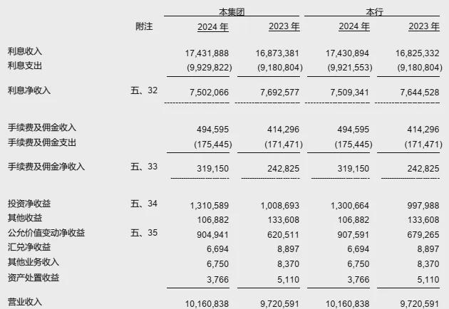 湖北银行高层：首提2027年“破万亿”，去年不良率降至1.95%
