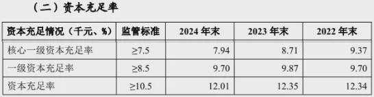 湖北银行高层：首提2027年“破万亿”，去年不良率降至1.95%
