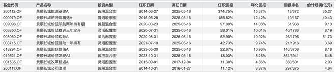百亿基金经理鲍无可离职，卸任8只产品，曾被投资者评价为“宝藏基金经理”