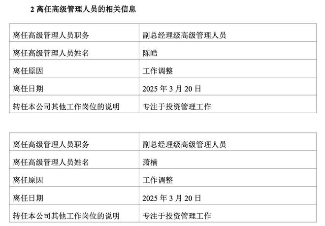 “顶流”张坤卸任易方达高管！称将专注投资，在管规模608亿元