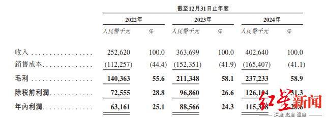 创业10年，成都这家人工智能川企再冲港股IPO