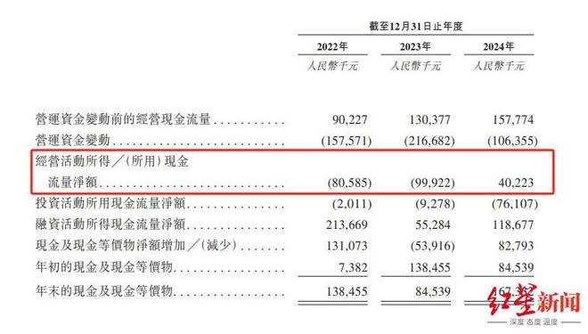 创业10年，成都这家人工智能川企再冲港股IPO