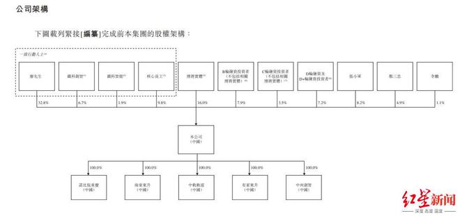 创业10年，成都这家人工智能川企再冲港股IPO
